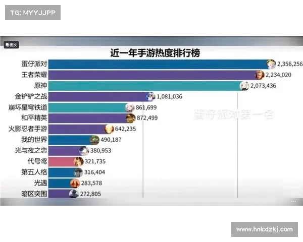 最新好玩的手游排行榜 最新好玩的手游排行榜