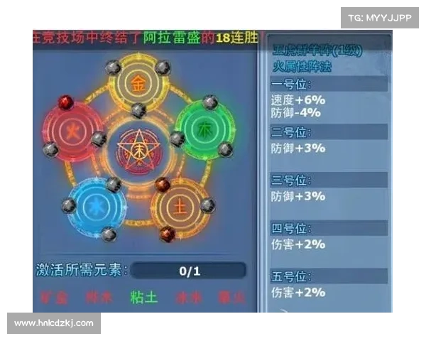 诛仙手游阵法搭配指南:打造攻守兼备的战斗堡垒 诛仙手游阵法搭配指南:打造攻守兼备的战斗堡垒